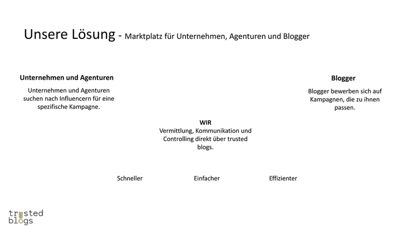 Vorher