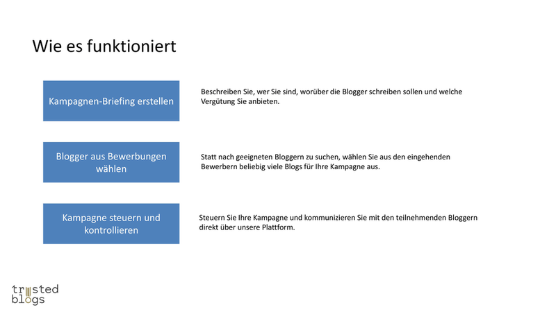 Vorher