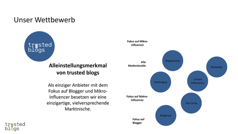 Vorher